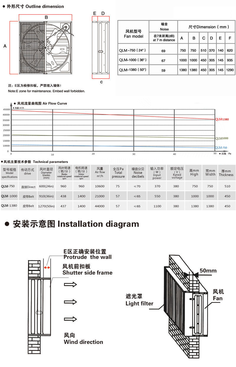 QLM Series Centrifugal Push-Pull type Exhaust Fan