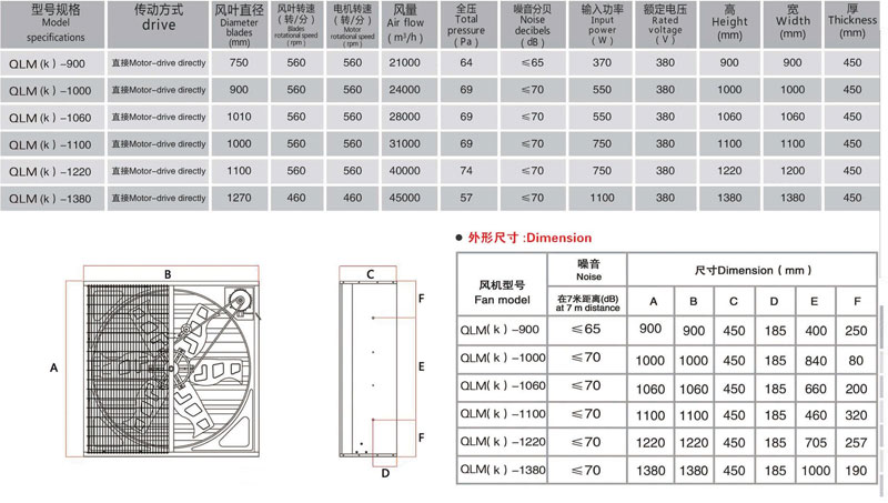 Swung Drop Hammer Exhaust Fan(Motor-Drive Directly)