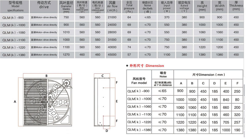 Swung Drop Hammer Exhaust Fan(Motor-Drive Directly)