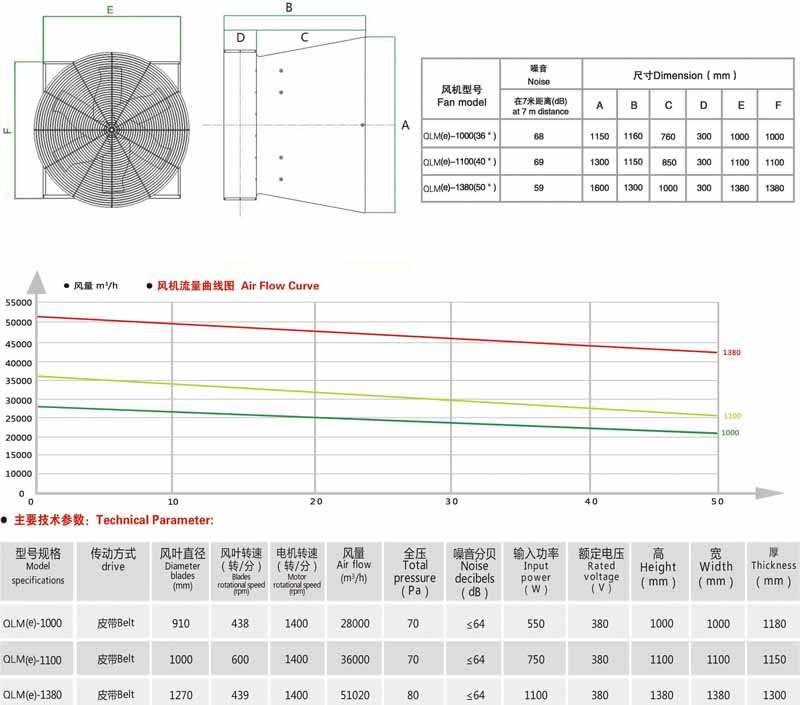 QLM(e) Series Double-door Cone Fan