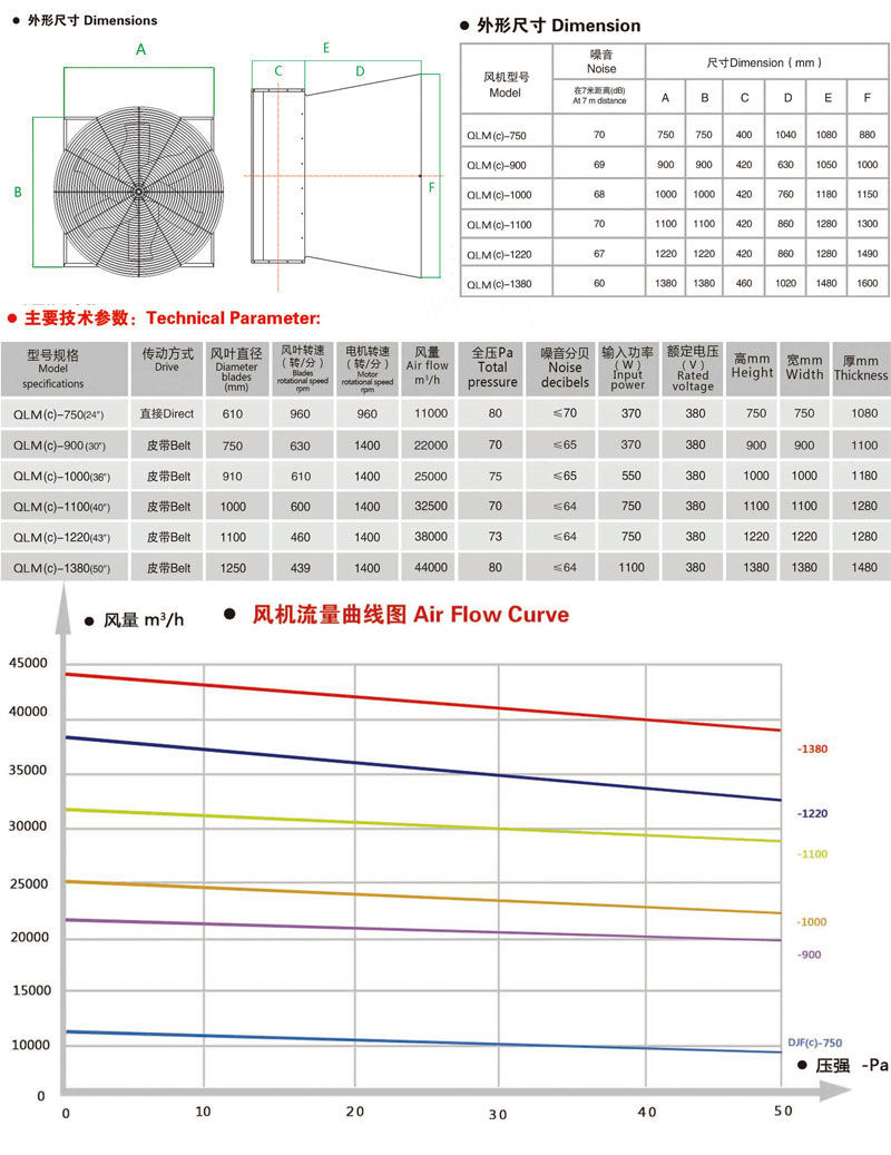 QLM(c) Series Cone Fans (Horn-Cone Fans)