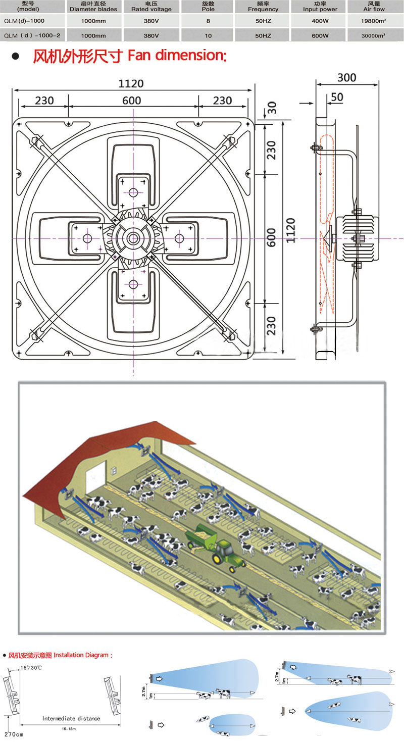 QLM(d) Series Cow-House Exhaust Fan