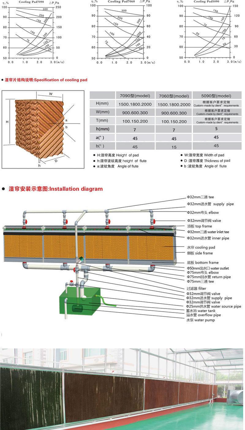 JoeWell Evaporative Cooling Pad