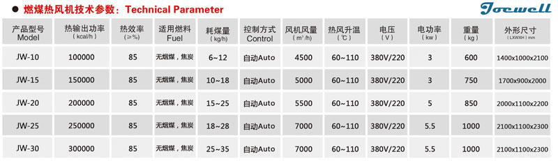 Auto Coal-burning Heating Machine