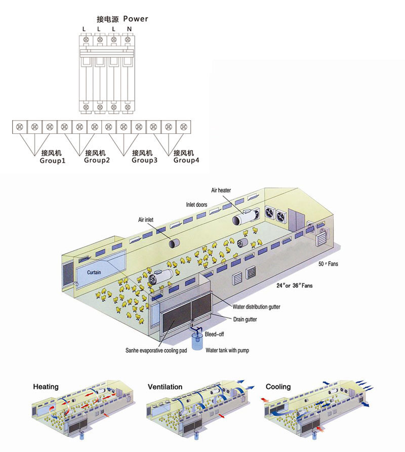 Three-stage Temperature & One-stage Time Control